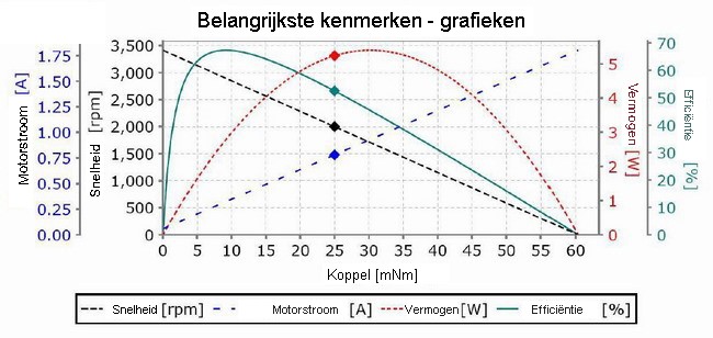 Bldc Motor Curve